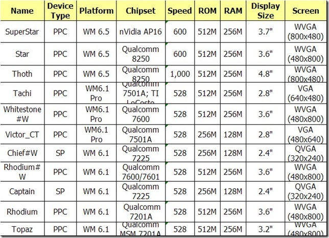 htcdevicespecs