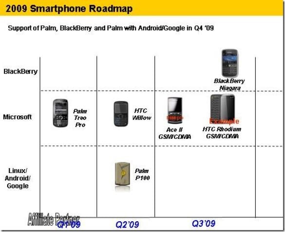 smartphone-roadmap