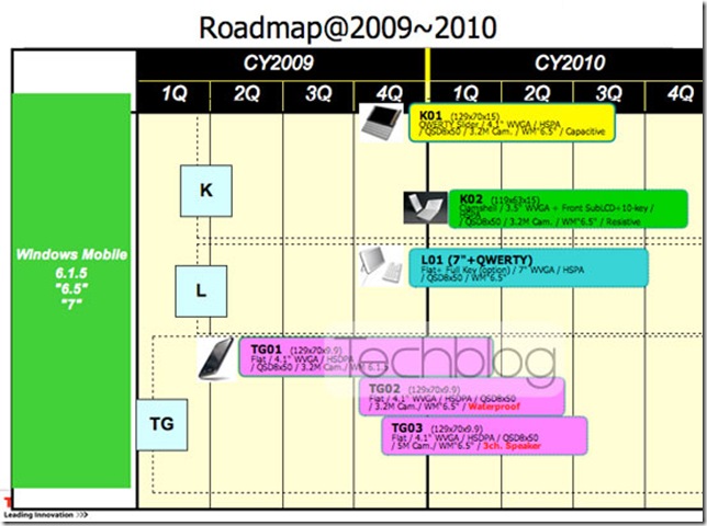 toshiba-roadmap-2009-2010