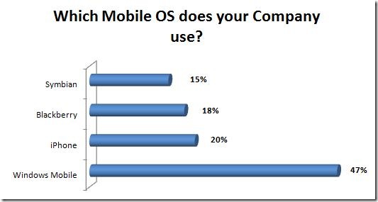 mobileos