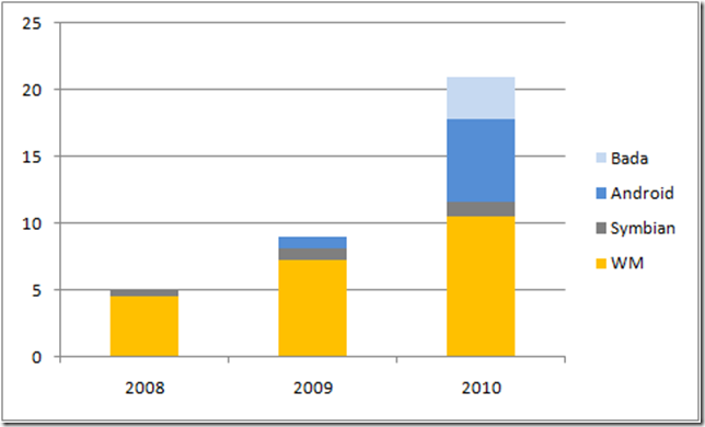 samsungprojectedshipments