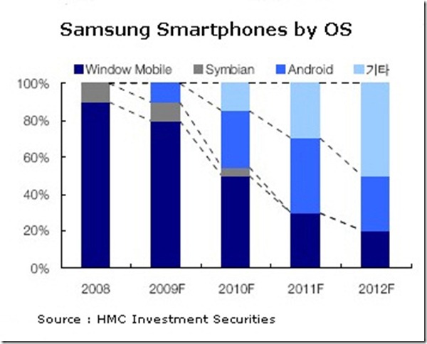 samsungsmartphoneshare-lg