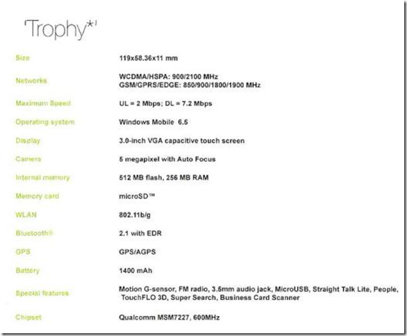 htctrophyspecs