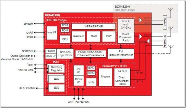 BCM4329-circuits