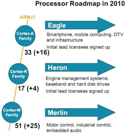 arm_mobile_processor_roadmap