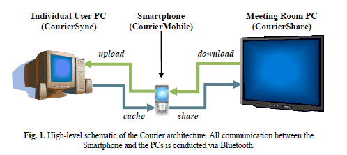 couriershare