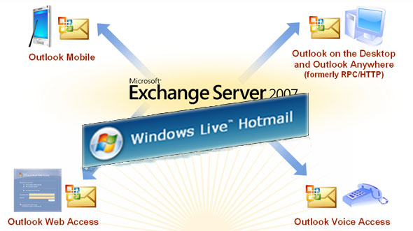 Hotmail, now with added Exchange push email