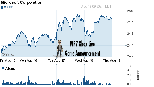 Microsoft shares boosted by Windows phone 7 Xbox Live announcement