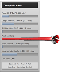 Vote for Windows Phone 7
