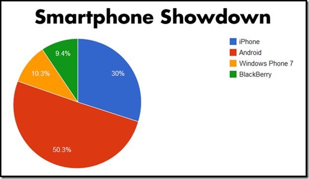 gadget-poll-3