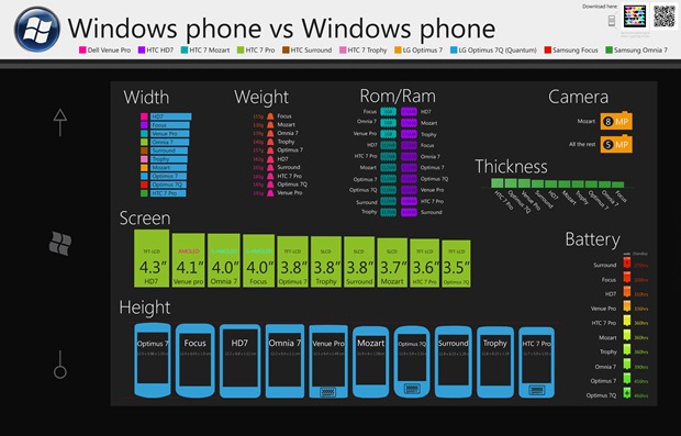 windows-phone-7-comparison-spec