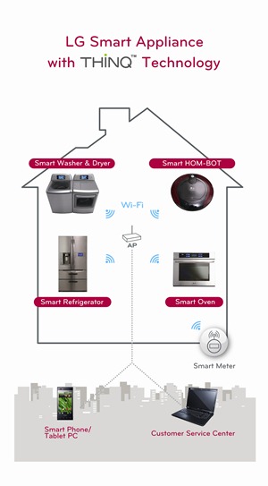 LG-UNVEILS-TOTAL-HOME-APPLIANCE-SOLUTION-EMPOWERING-CONSUMERS-TO-SMARTLY-MANAGE-THEIR-HOMES