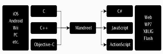 mandeel