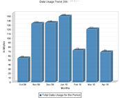 new_att_plans_past_data_chart