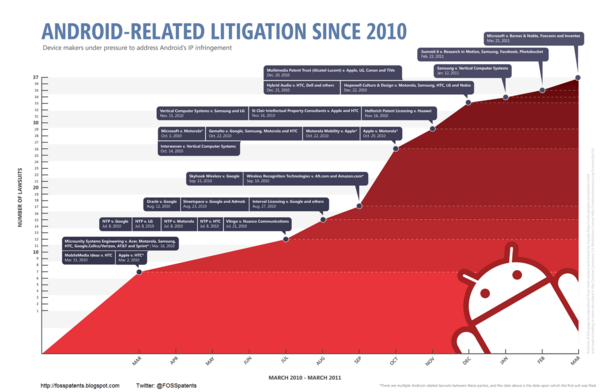 Android Litigation Infographic-thumb-610x392-28436