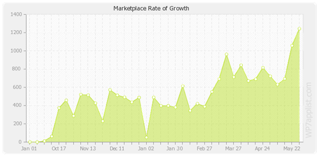 rate-growth