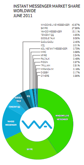 immarketshare