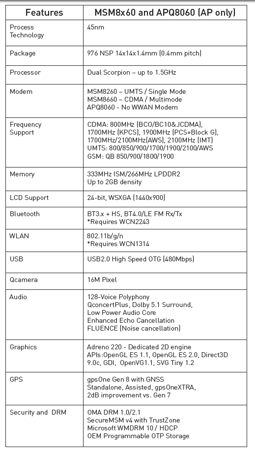 qualcommprocessor