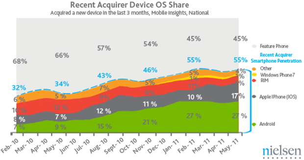 smartphone-marketshare1