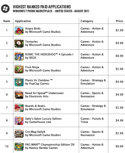 top microsoft games