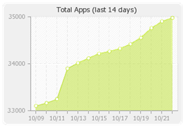 apps-14-days