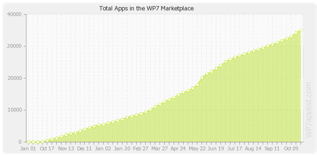 apps-totals