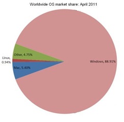 windowsshare