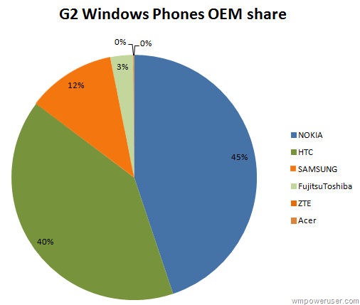 g2oemshare