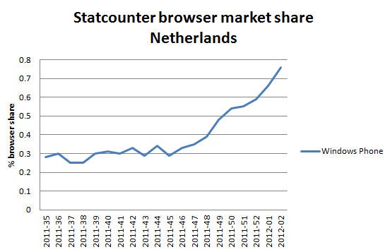 netherlandstatcounter