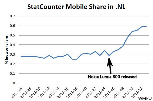 nl800nl