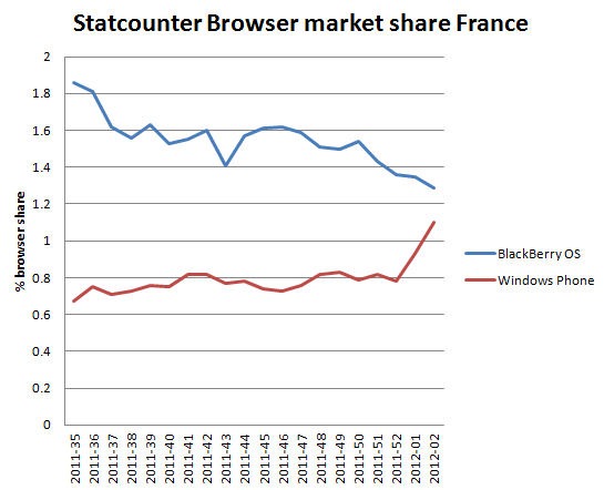 statcounterfrance