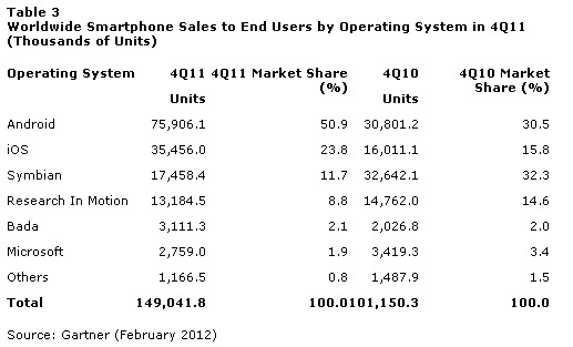 garnetq42012