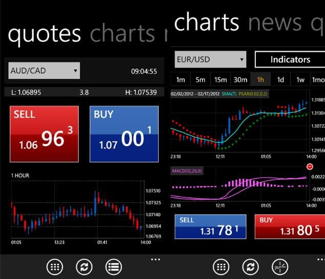 Forex trading demo app