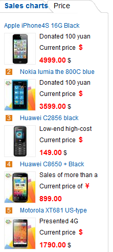 Nokia Sales Chart
