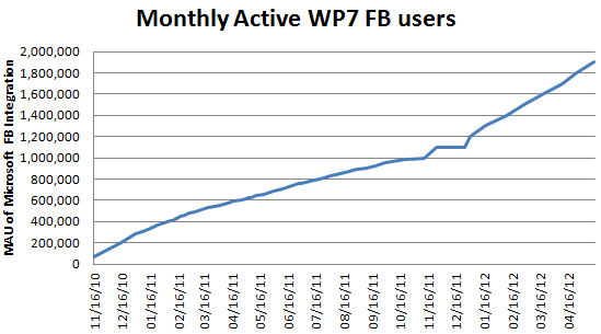 Facebook Zero Windows Phone