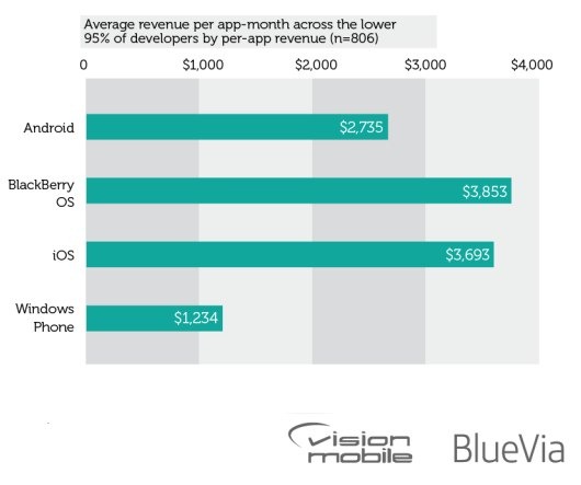 revenue_per_app_vision-12