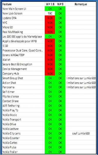 Nokia-WP8-vs-WP78