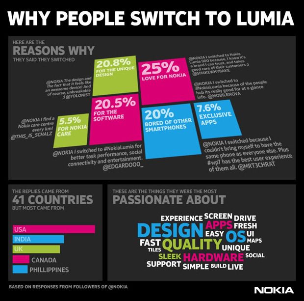 NokiaSwitchInfographic