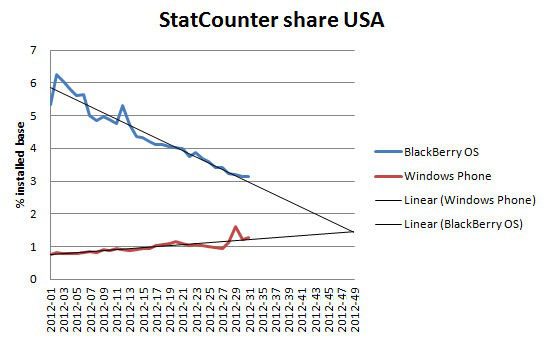 statcounterus