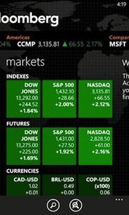 Bloomberg_markets
