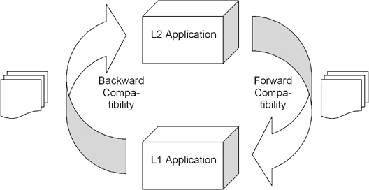 forward-backward