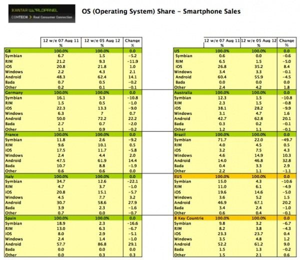 kantar-august-2012-market-share