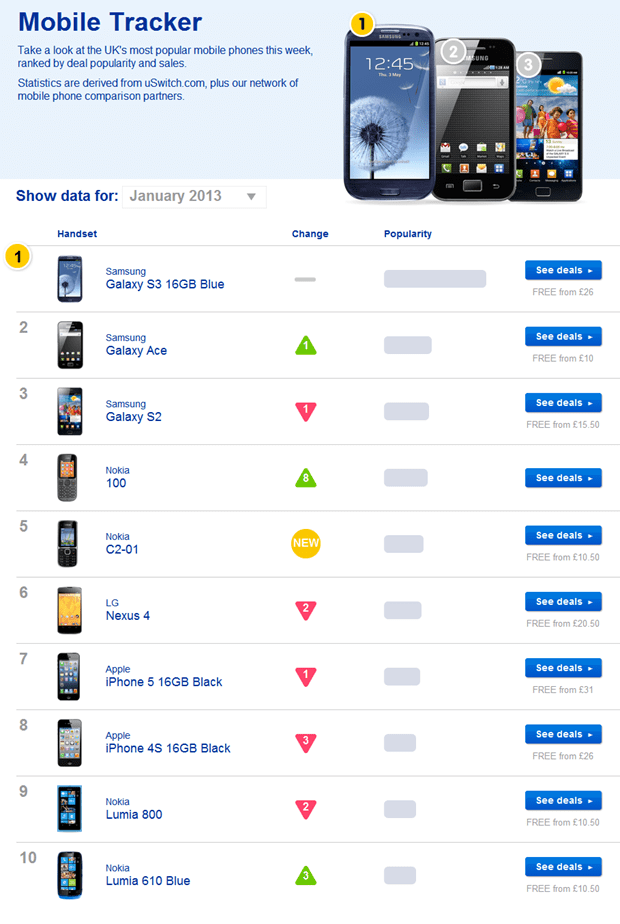 Mobile Tracker - the UK's most popular mobile phones this week - uSwitch.com.htm_20130203171216