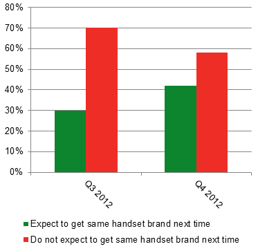 YouGov