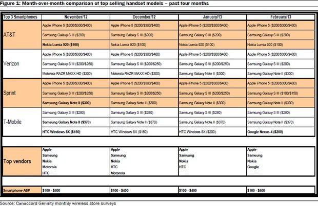 comparison-chart-of-smartphone-models