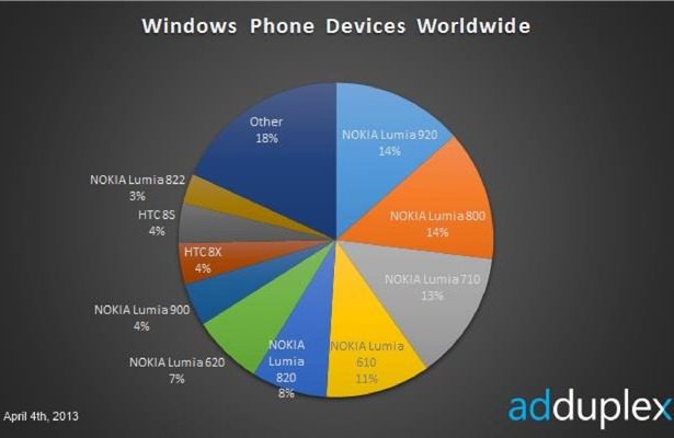 adduplexlumia920popular