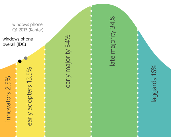 diffusion-of-innovation