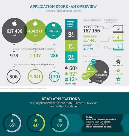 Mobile Apps Windows Phone Infograph