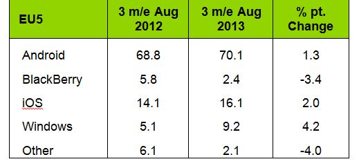 Kantar Windows Phone Europe Part 1