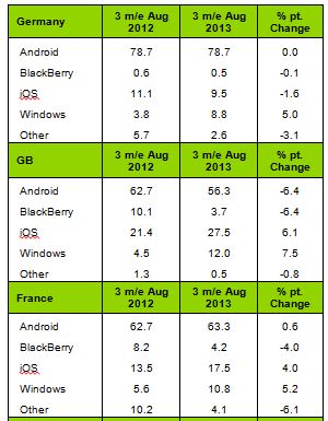 Kantar Windows Phone Europe Part 2